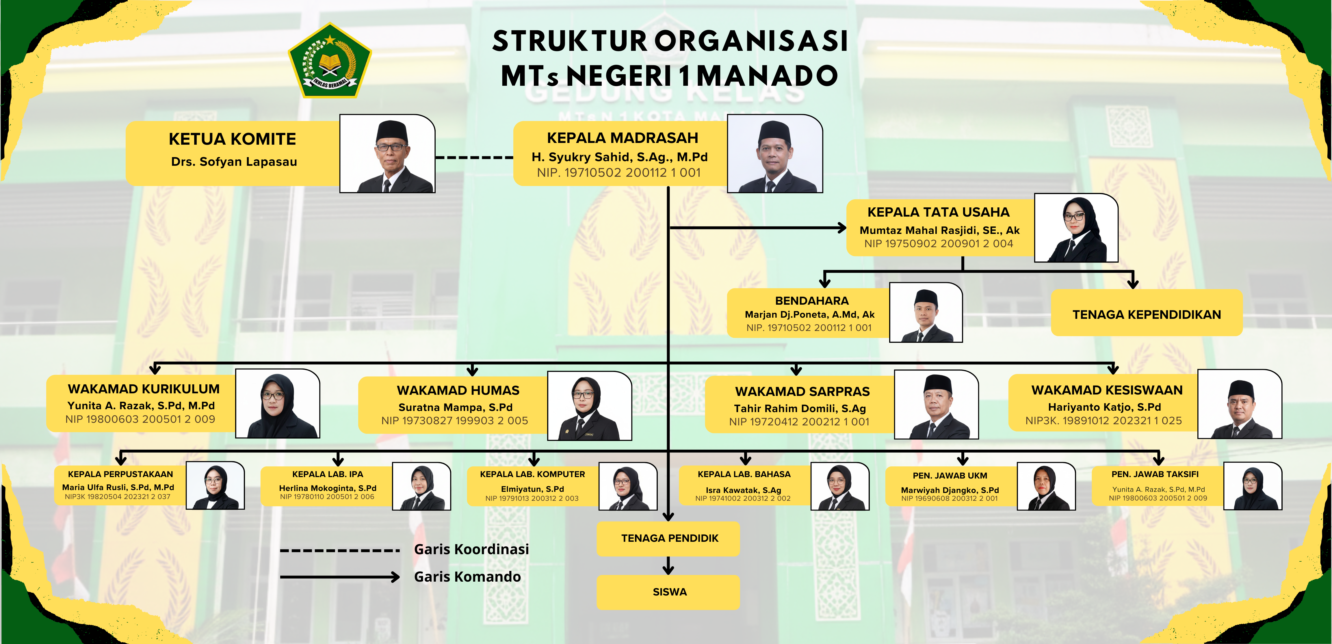 Struktur Organisasi MTs Negeri 1 Manado